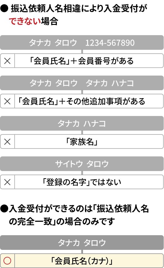 振込依頼人名に関するご注意