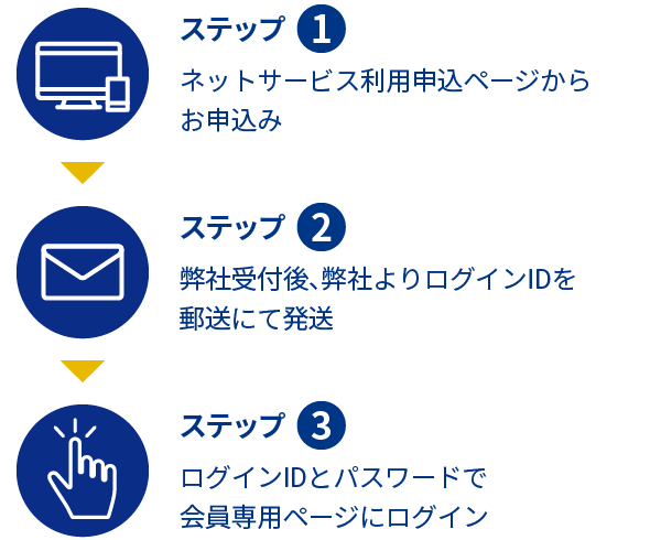 田中 貴金属 積立 ログイン