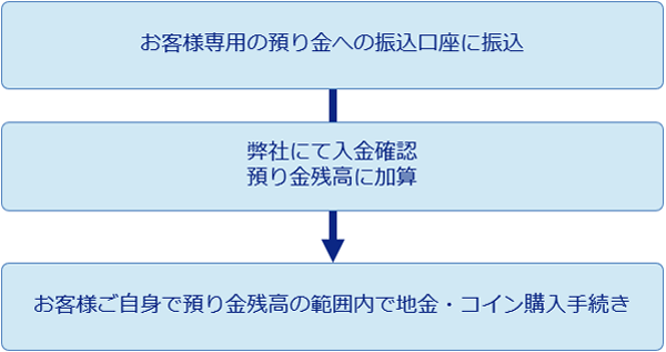 画面キャプチャ00