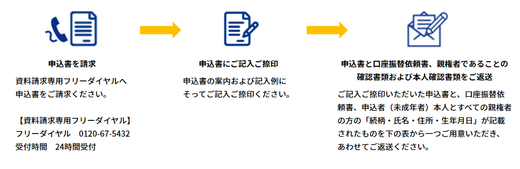 TTサイト掲載済QA【No.11】未成年必要書類.PNG TTサイト掲載済QA【No.11】未成年必要書類.PNG