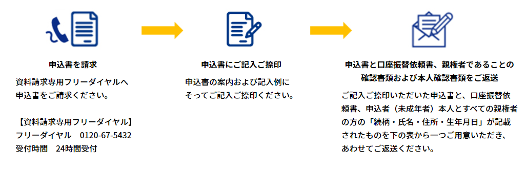 TTサイト掲載済QA【No.11】未成年必要書類.PNG